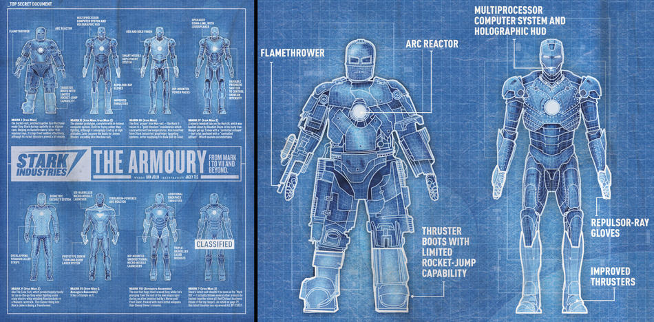 Iron Man blue prints - Empire magazine Editorial